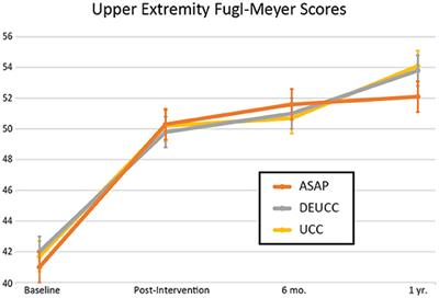 Reduced Upper Limb Recovery in Subcortical Stroke Patients With Small Prior Radiographic Stroke